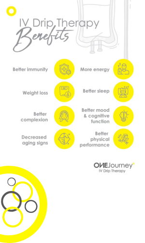 ONEJourney